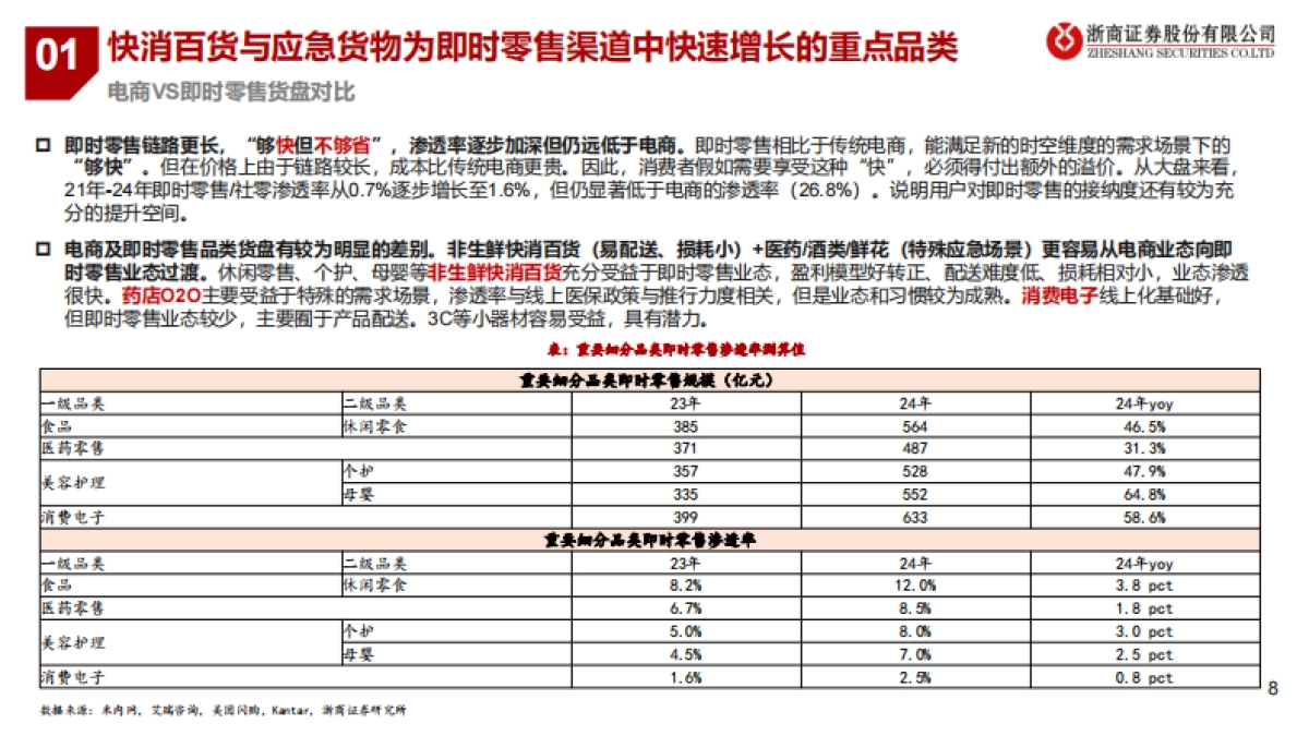 即时零售平台对比拆解深度：谁将赢下“最后一公里”？_第8页