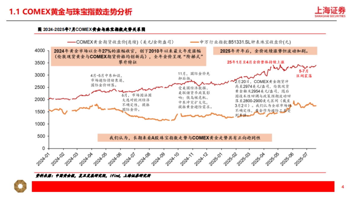黄金珠宝行业深度：国潮年轻化，黄金“新趋势”_第4页