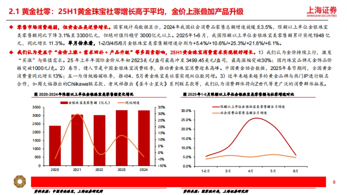 黄金珠宝行业深度：国潮年轻化，黄金“新趋势”_第8页