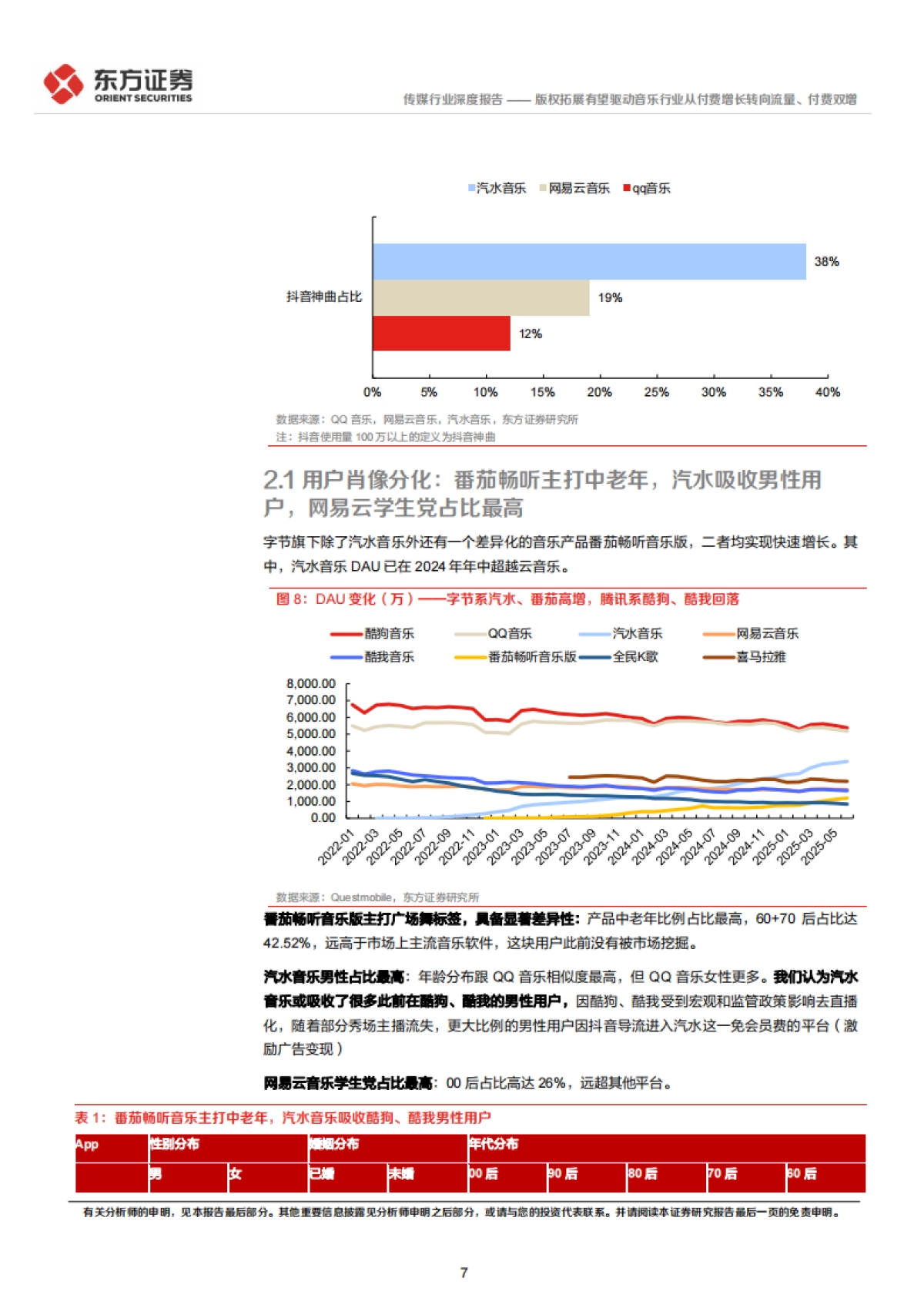 2025情绪价值系列报告之音乐-版权拓展有望驱动音乐行业从付费增长转向流量、付费双增_第7页