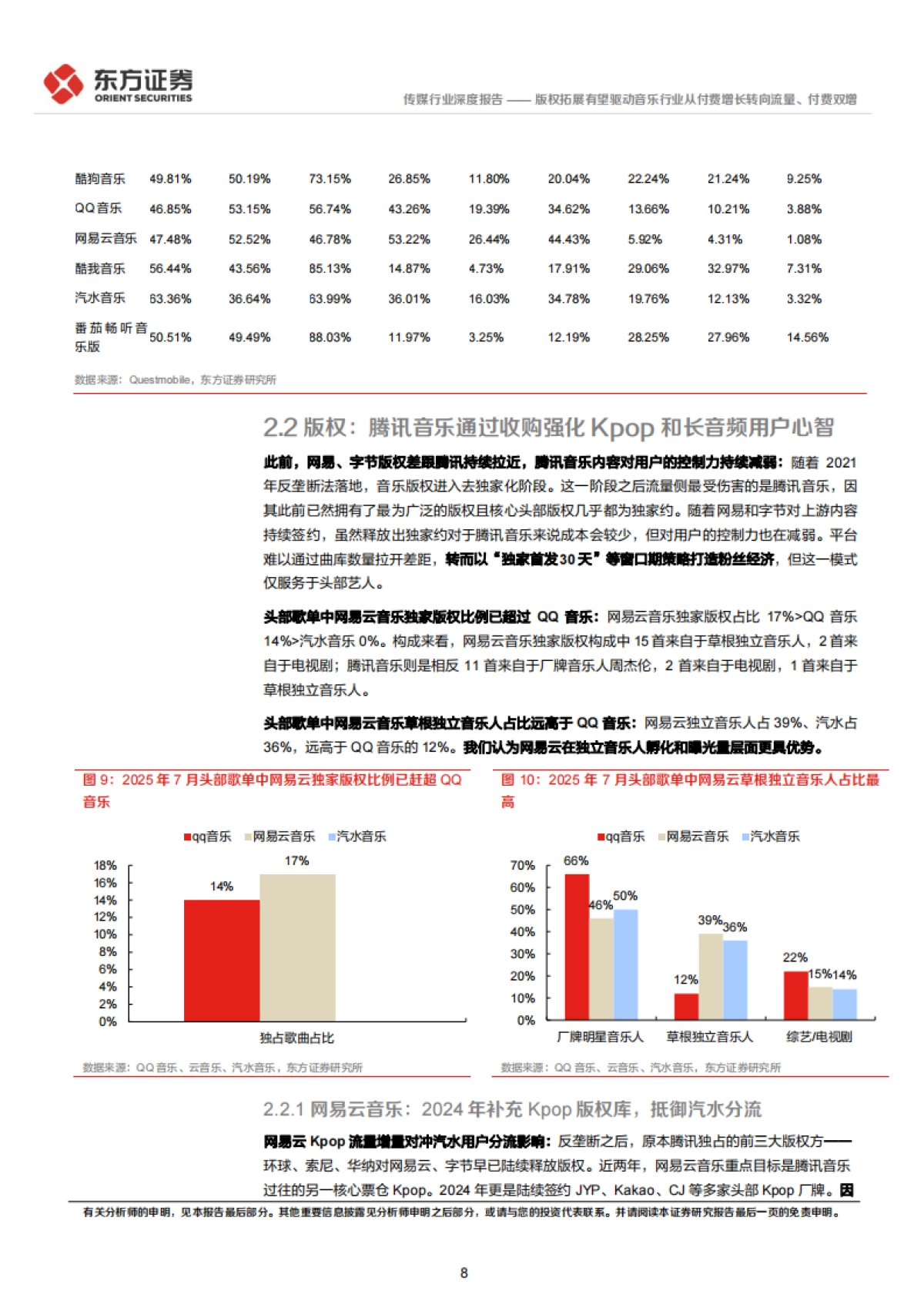 2025情绪价值系列报告之音乐-版权拓展有望驱动音乐行业从付费增长转向流量、付费双增_第8页