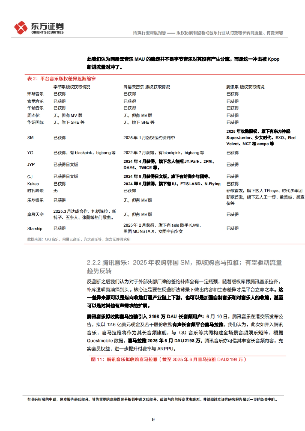 2025情绪价值系列报告之音乐-版权拓展有望驱动音乐行业从付费增长转向流量、付费双增_第9页