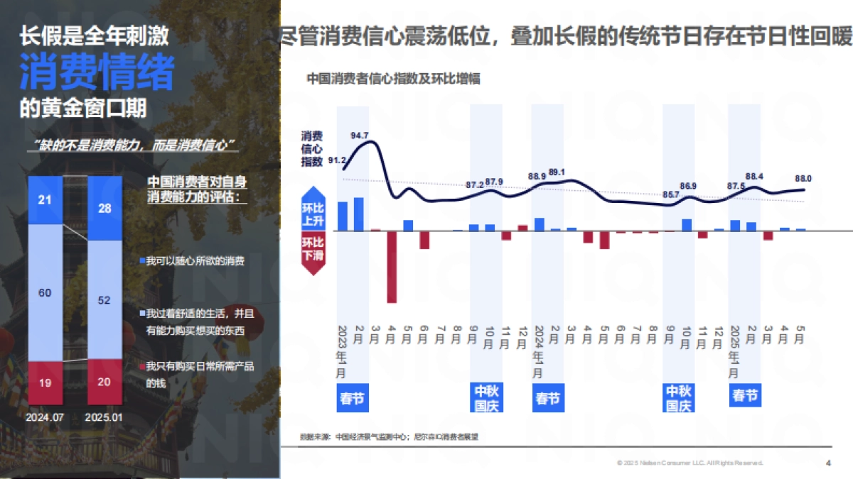 2025年中秋国庆消费趋势与备货之道洞察报告-尼尔森IQ_第4页