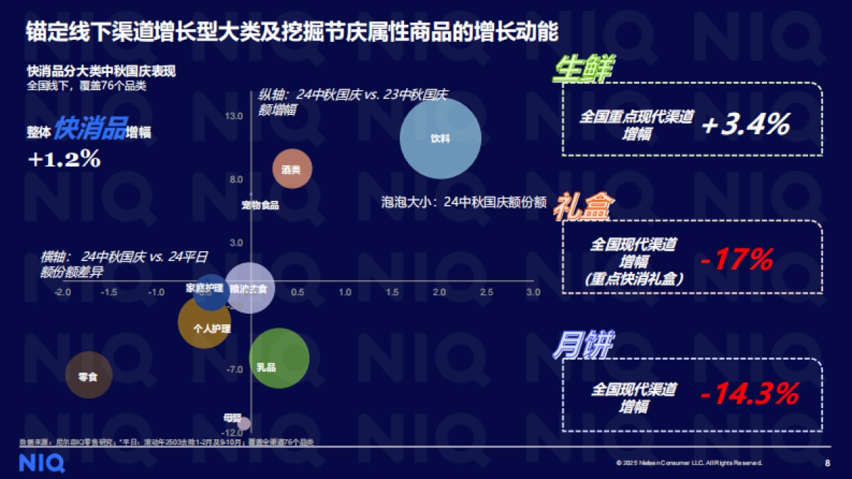 2025年中秋国庆消费趋势与备货之道洞察报告-尼尔森IQ_第8页