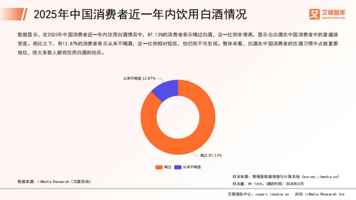 2025年中国白酒行业发展状况与消费行为调查数据-艾媒咨询_第10页
