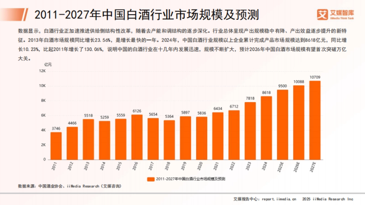 2025年中国白酒行业发展状况与消费行为调查数据-艾媒咨询_第7页