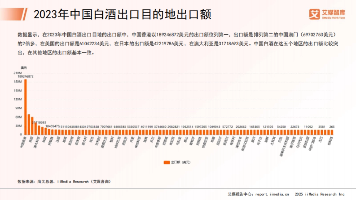 2025年中国白酒行业发展状况与消费行为调查数据-艾媒咨询_第8页