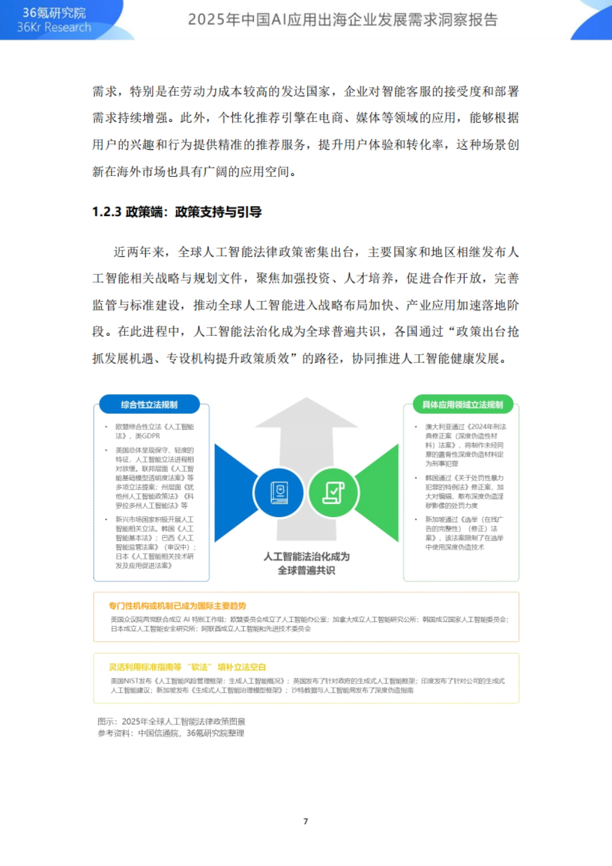 2025年中国AI应用出海企业发展需求洞察报告-36Kr_第10页