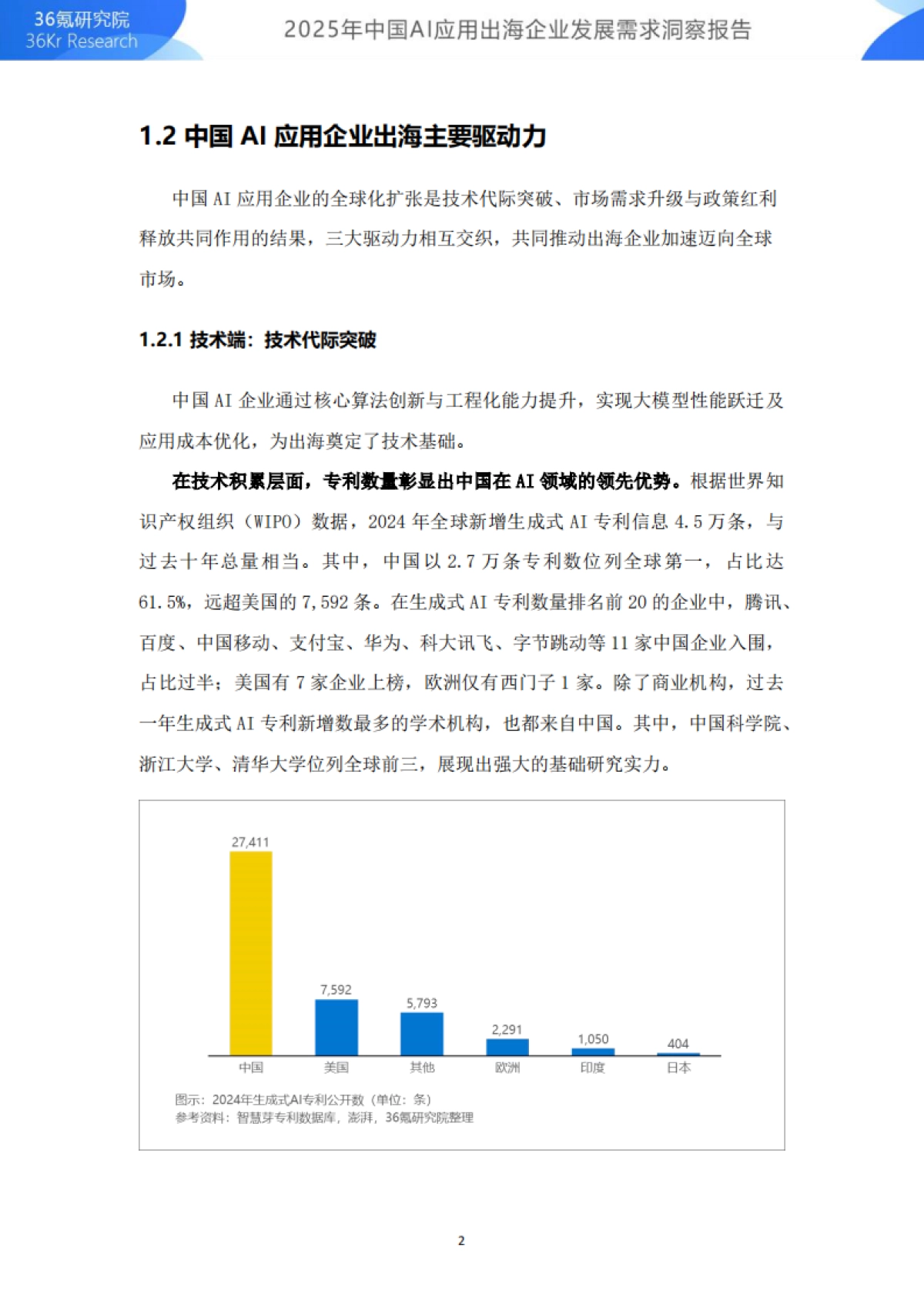 2025年中国AI应用出海企业发展需求洞察报告-36Kr_第5页