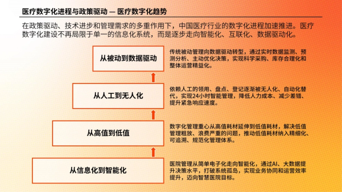 2025年医疗耗材数字化领用白皮书-以低值耗材为切入口的AI智能仓储实践_第7页