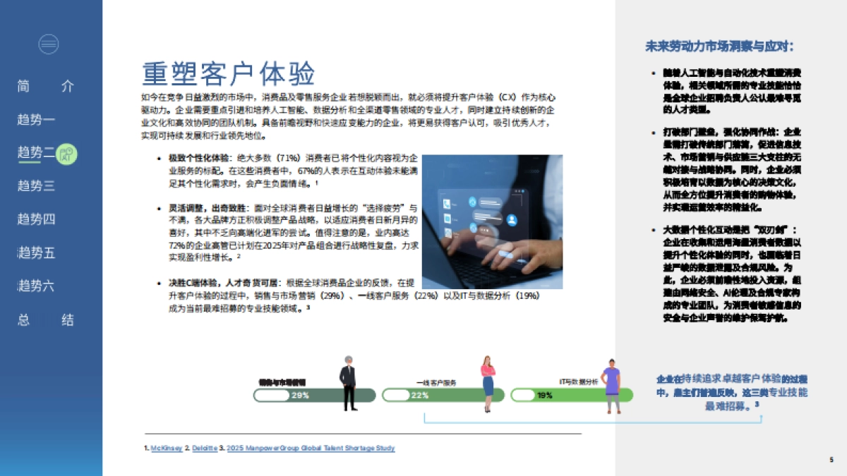 2025年消费品及零售服务行业职场展望_第5页