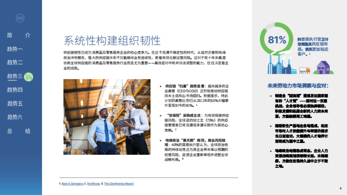 2025年消费品及零售服务行业职场展望_第6页