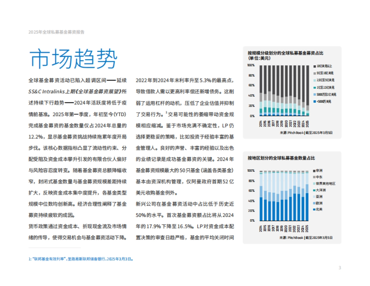 2025年全球私募基金募资报告_第3页