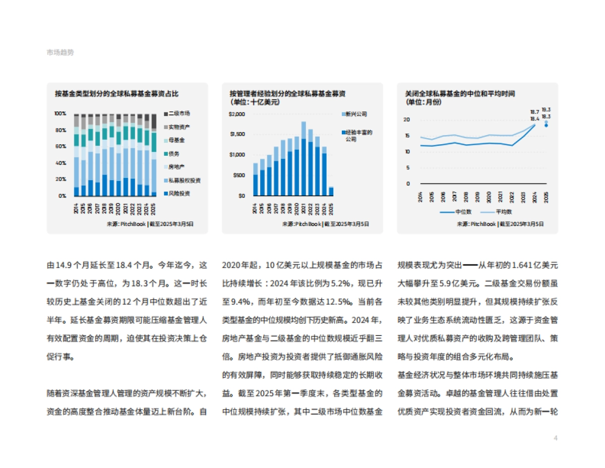 2025年全球私募基金募资报告_第4页