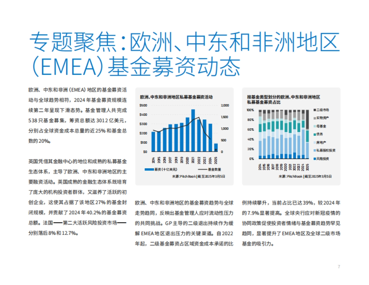 2025年全球私募基金募资报告_第7页