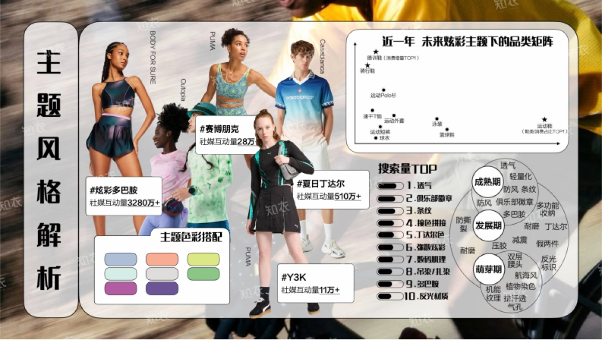 2025年春夏运动户外趋势洞察报告-主题风格-知衣科技_第9页
