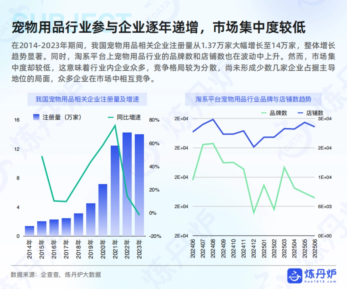 2025年宠物用品行业研究-炼丹炉_第6页
