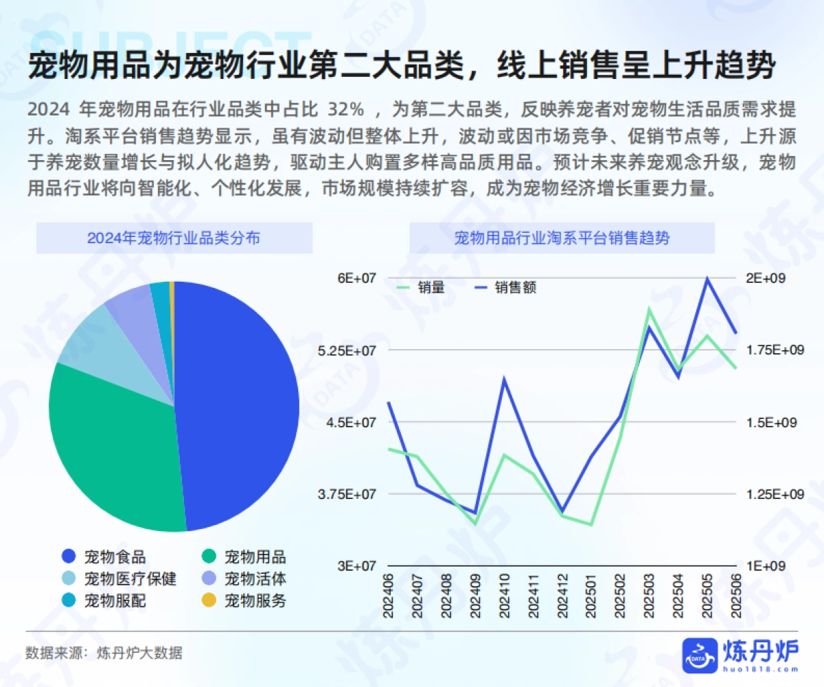 2025年宠物用品行业研究-炼丹炉_第7页