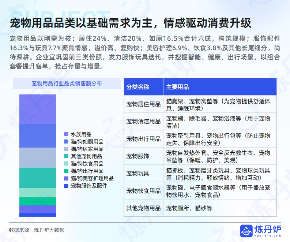 2025年宠物用品行业研究-炼丹炉_第8页
