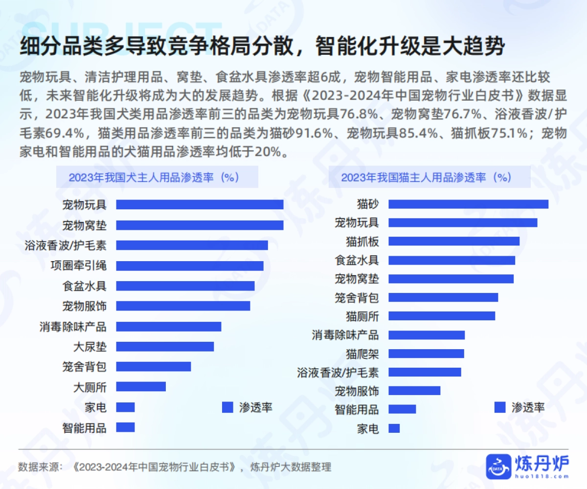 2025年宠物用品行业研究-炼丹炉_第9页