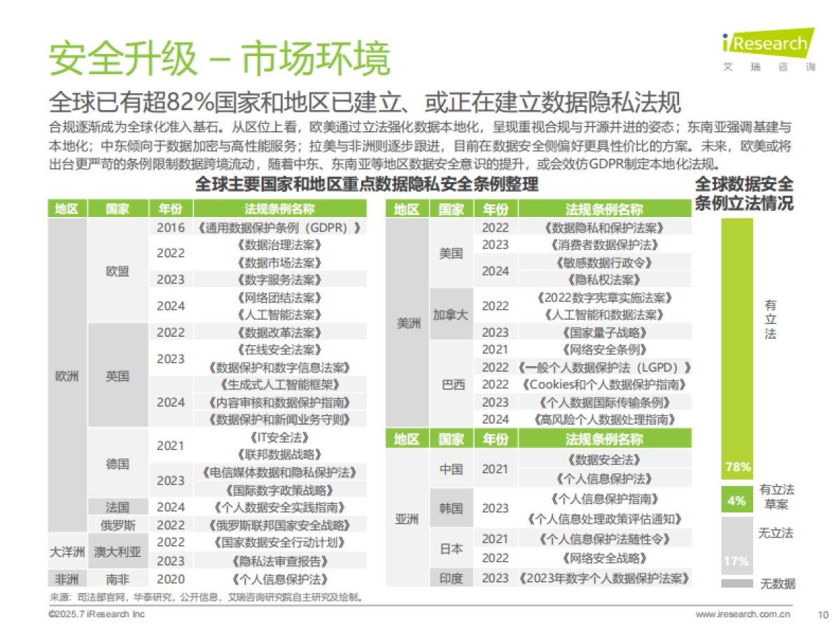 2025年AI驱动下通信云行业的全球化变革-艾瑞咨询_第10页