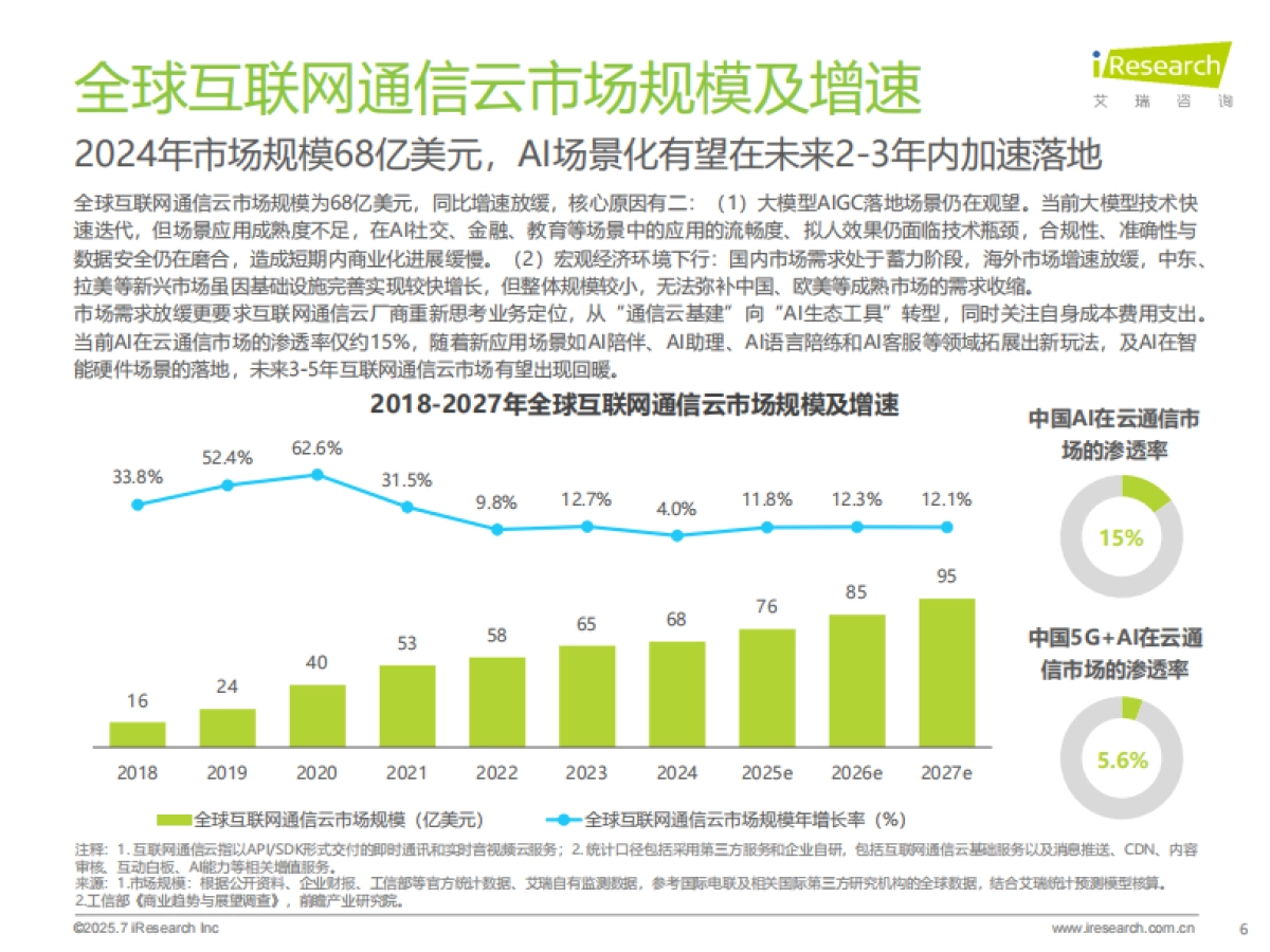 2025年AI驱动下通信云行业的全球化变革-艾瑞咨询_第6页