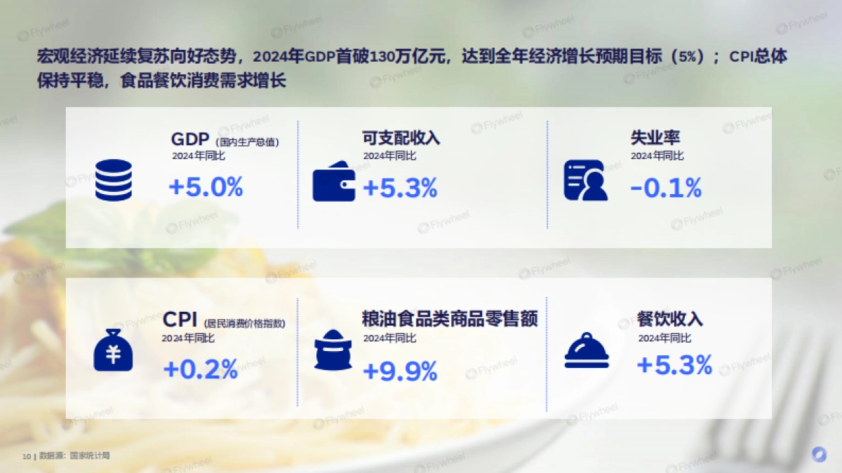 2025零食饮料趋势白皮书_第10页