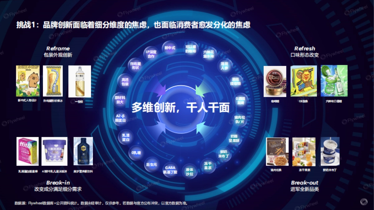 2025零食饮料趋势白皮书_第5页