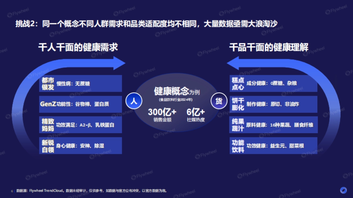 2025零食饮料趋势白皮书_第6页