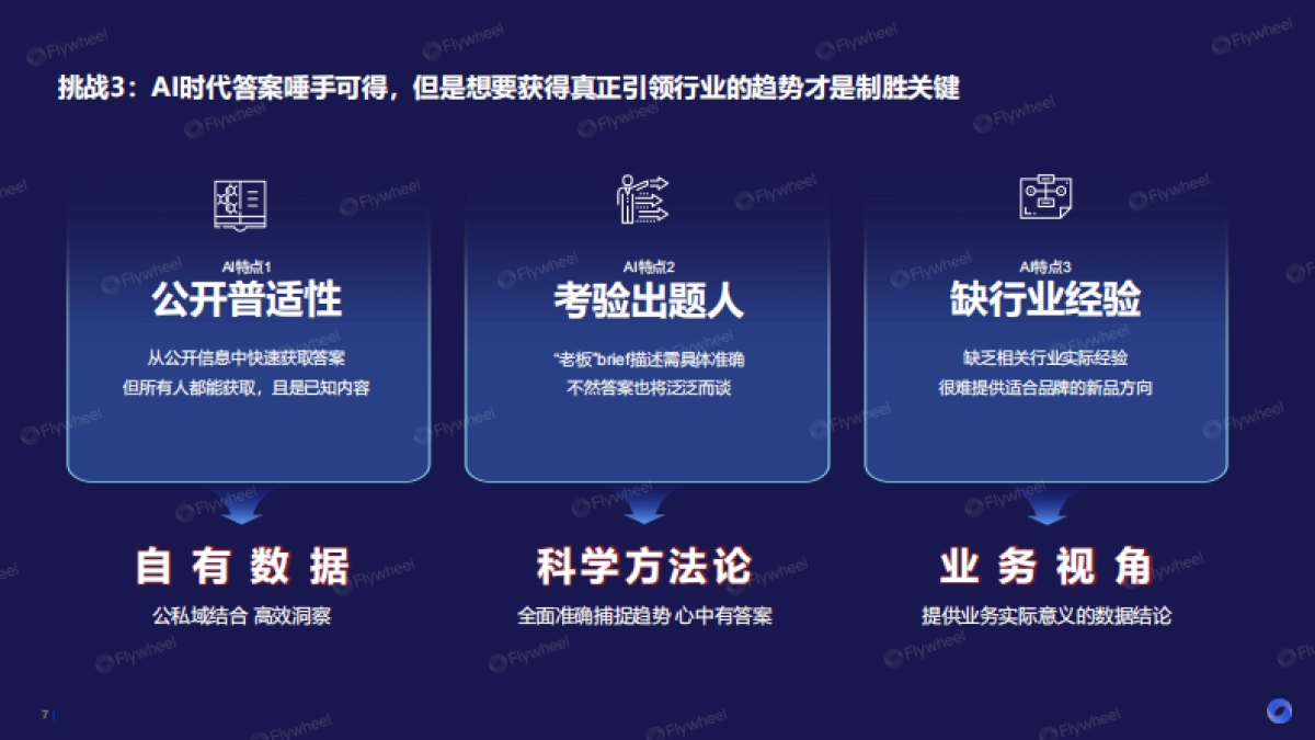 2025零食饮料趋势白皮书_第7页