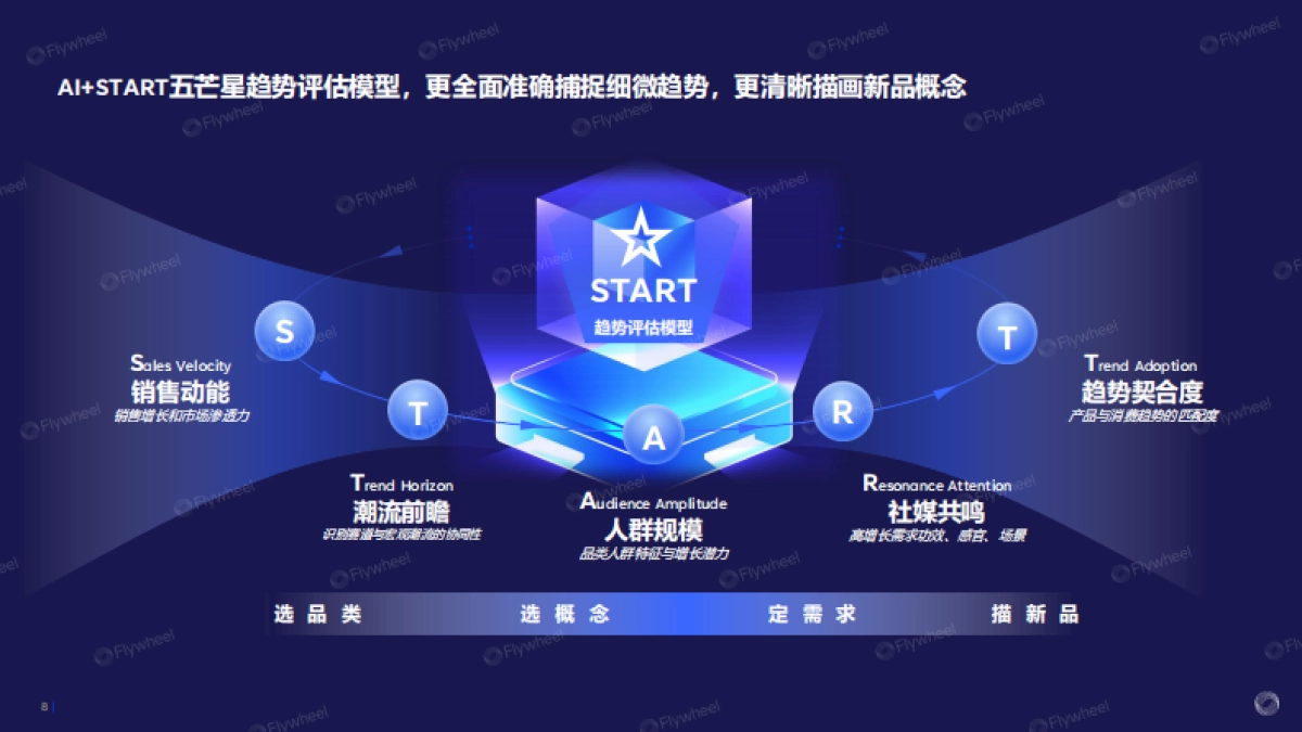 2025零食饮料趋势白皮书_第8页