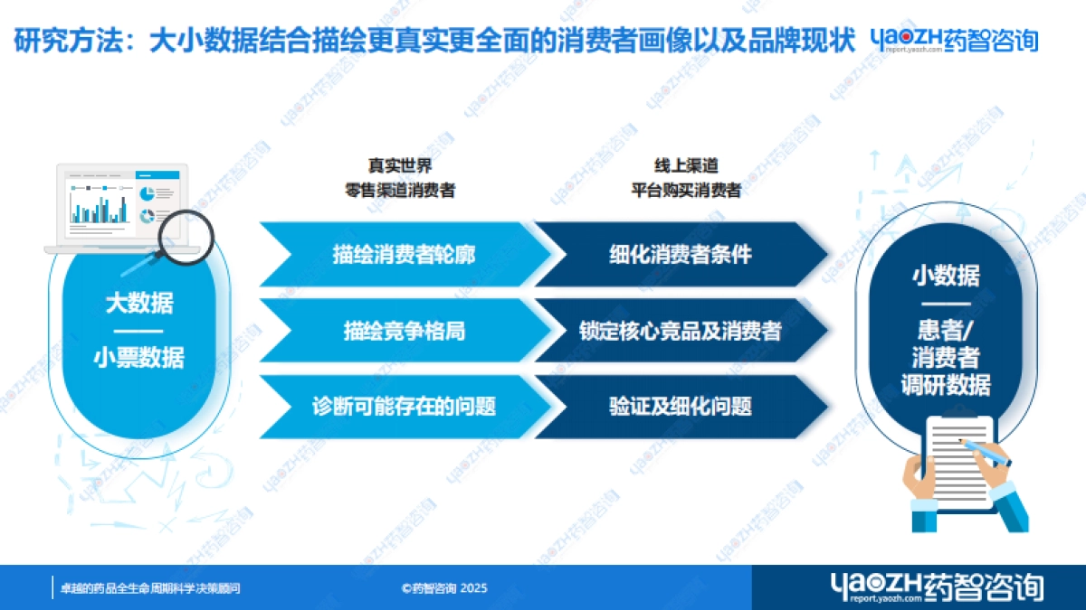 2025玻璃酸钠滴眼液消费者研究分析报告-药智咨询_第4页