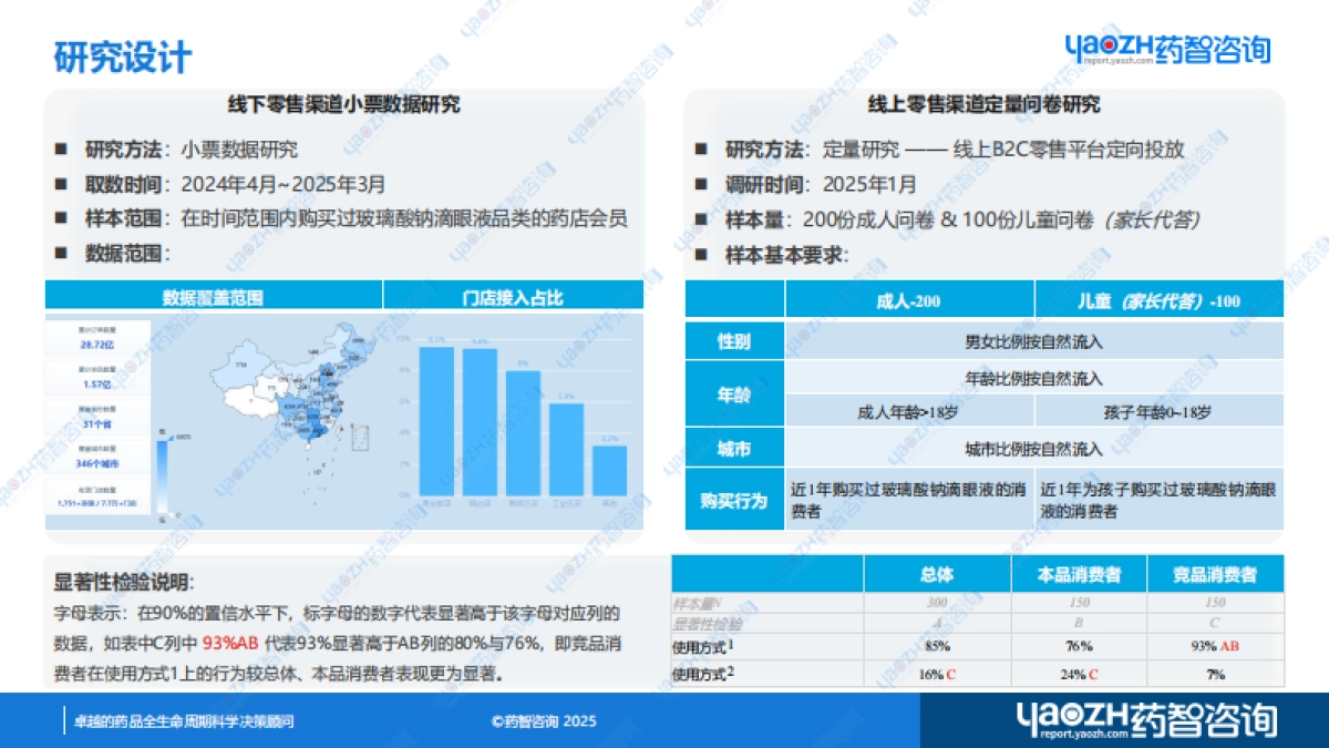 2025玻璃酸钠滴眼液消费者研究分析报告-药智咨询_第5页