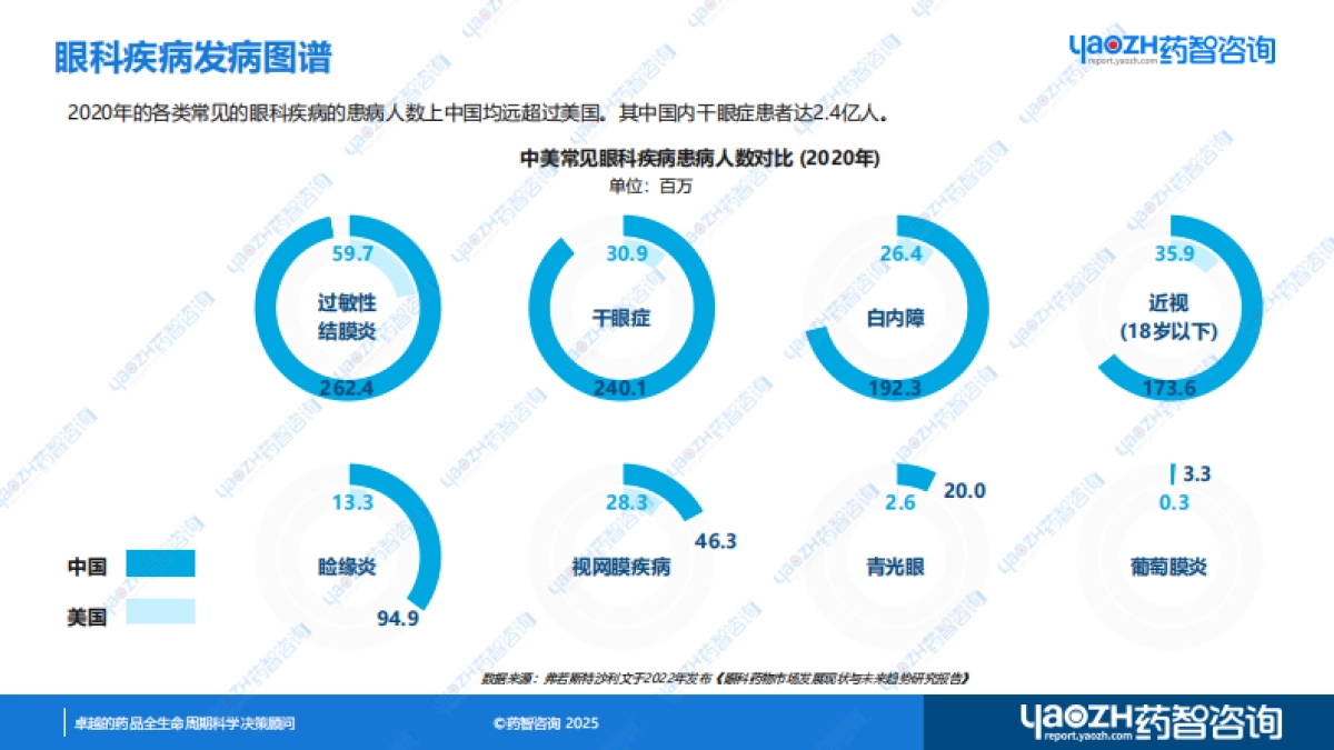 2025玻璃酸钠滴眼液消费者研究分析报告-药智咨询_第6页