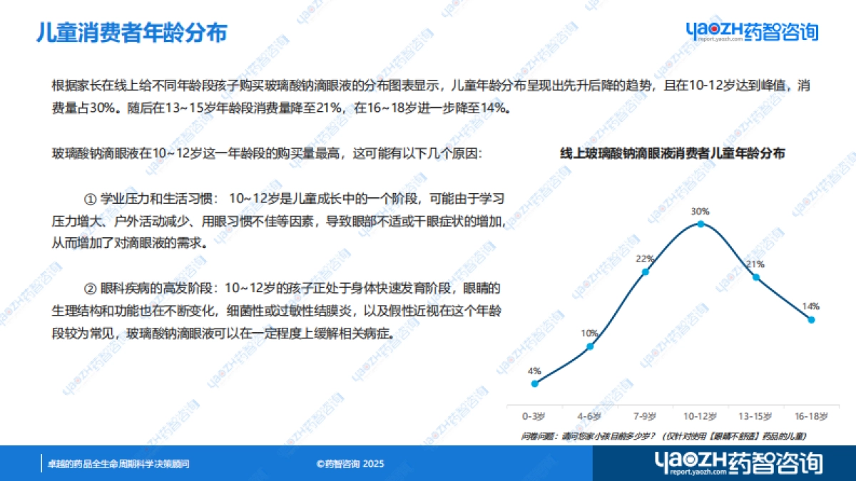 2025玻璃酸钠滴眼液消费者研究分析报告-药智咨询_第9页