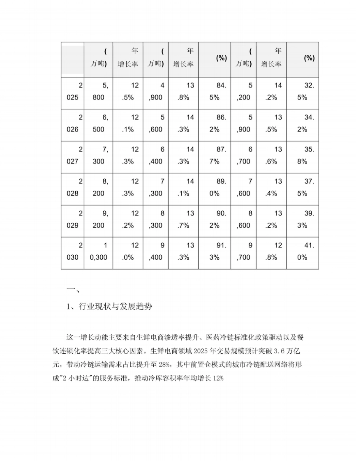 2025-2030中国冷链物流行业市场发展分析及发展前景与投资风险研究报告_第3页