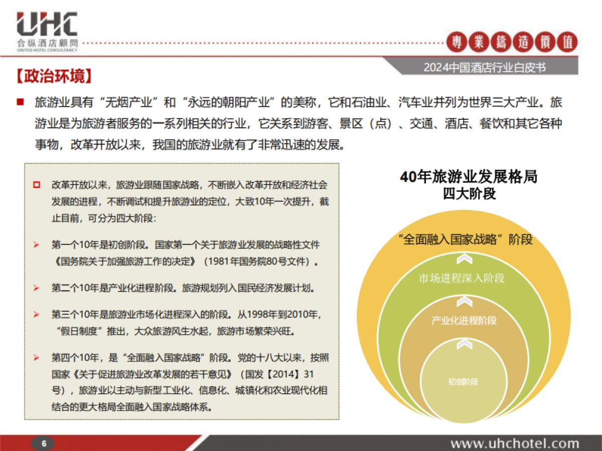 2024年中国酒店行业白皮书_第6页