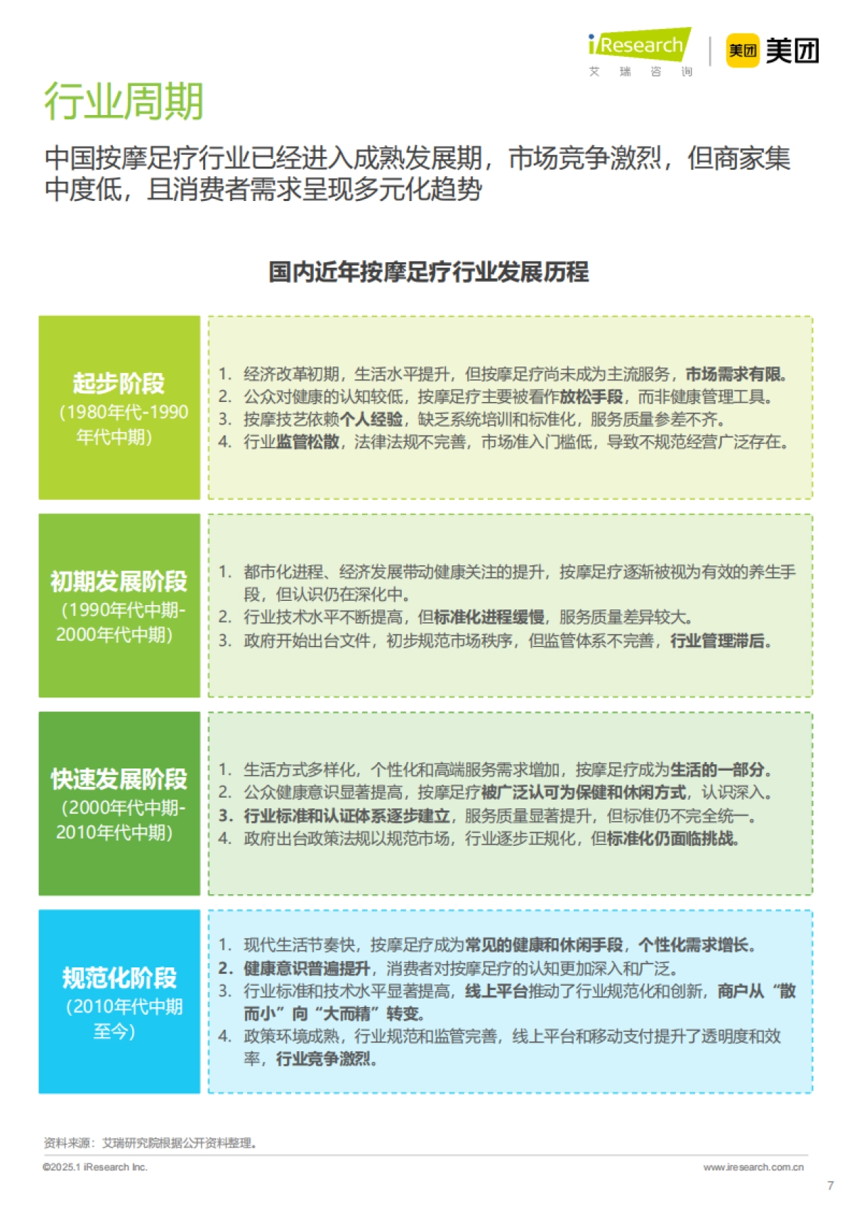 2024年按摩足疗行业白皮书-艾瑞咨询_第7页