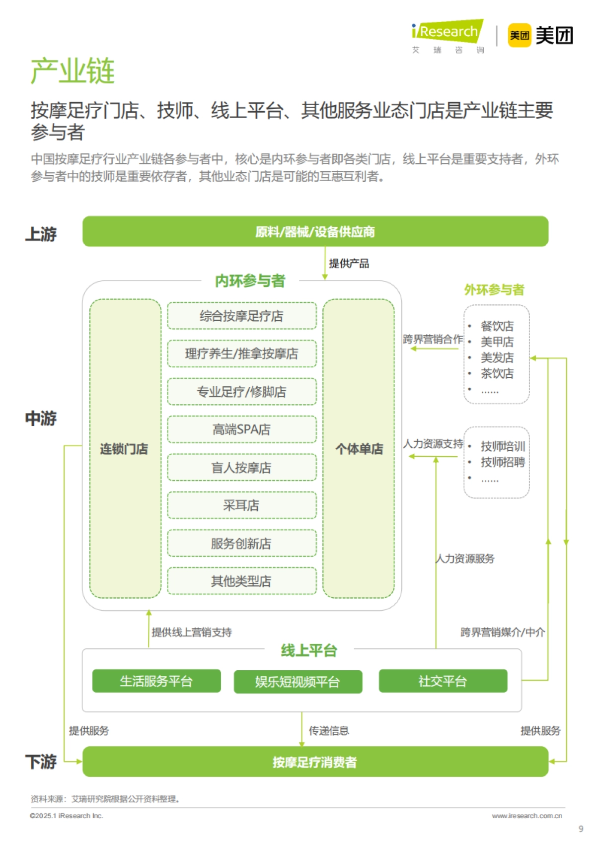 2024年按摩足疗行业白皮书-艾瑞咨询_第9页