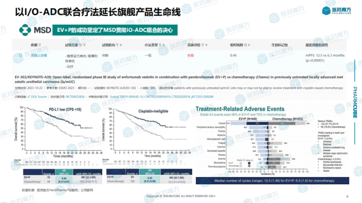 2024年ADC药物投融资及研发趋势分析报告_第9页