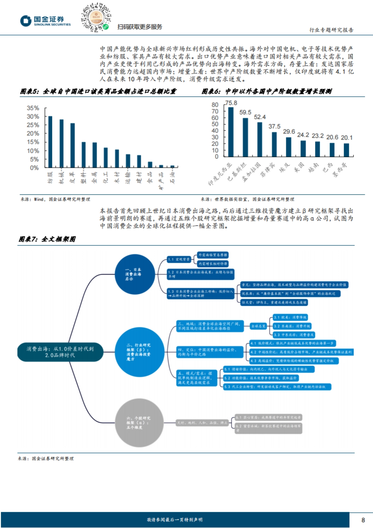 消费出海总论：迈向2.0品牌出海时代，迎接繁星璀璨与星辰大海_第8页