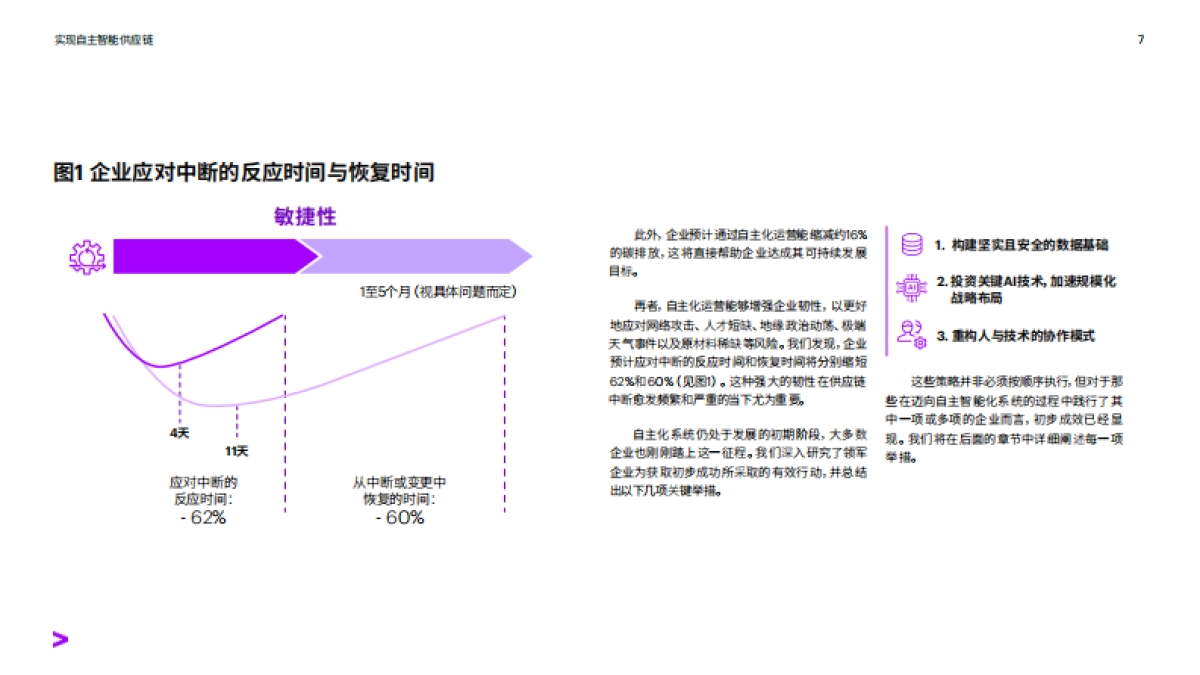 实现自主智能供应链：2035年企业竞争的新高地- 埃森哲_第7页