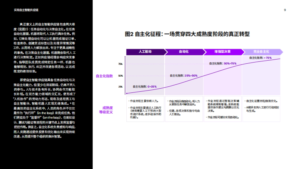 实现自主智能供应链：2035年企业竞争的新高地- 埃森哲_第9页