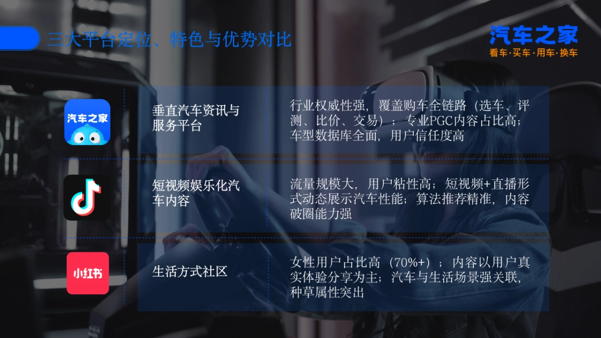 2025汽车之家内容策略分析_第10页