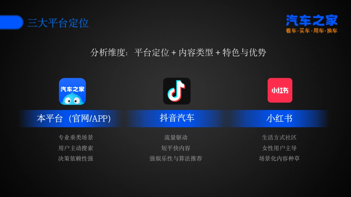 2025汽车之家内容策略分析_第6页