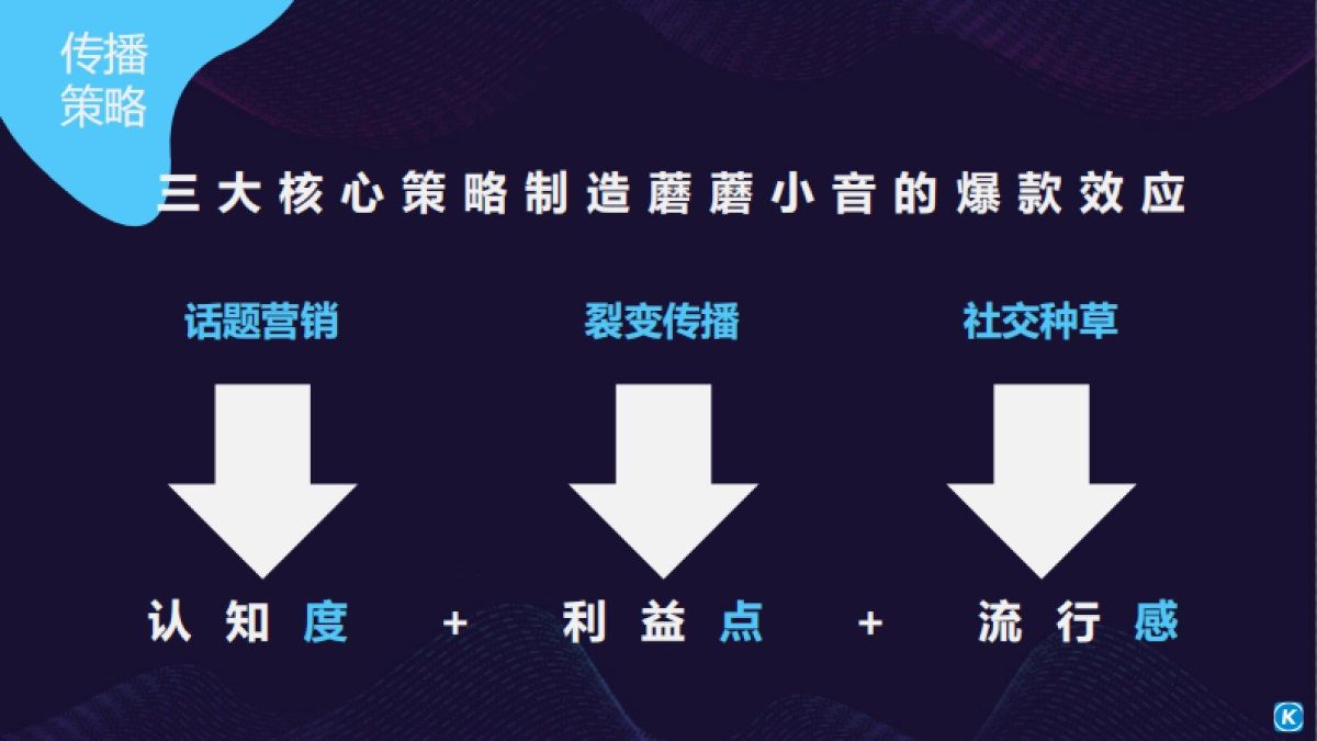 酷狗蘑蘑小音蓝牙音箱上市传播方案_第6页