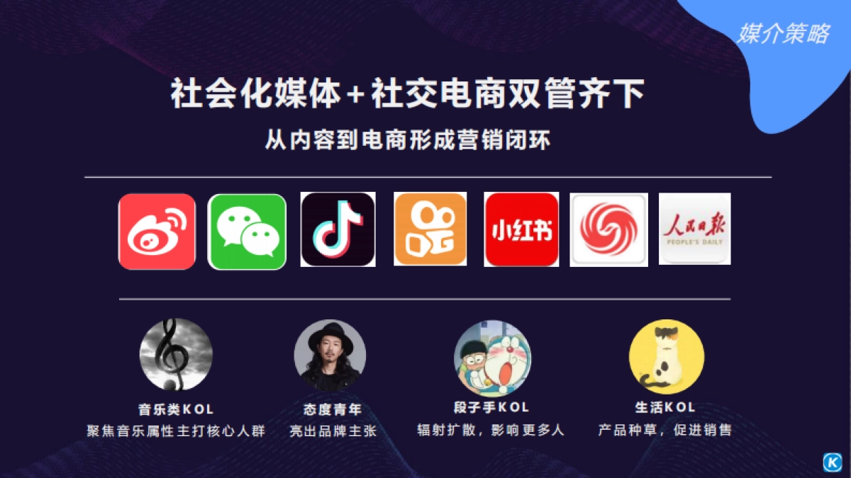 酷狗蘑蘑小音蓝牙音箱上市传播方案_第7页