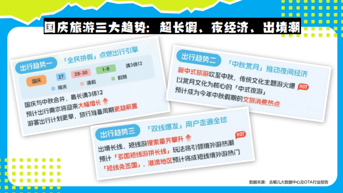 去哪儿2025年国庆出游季招商方案_第3页