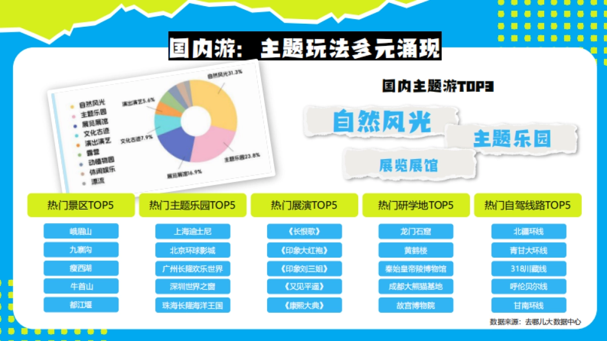 去哪儿2025年国庆出游季招商方案_第4页