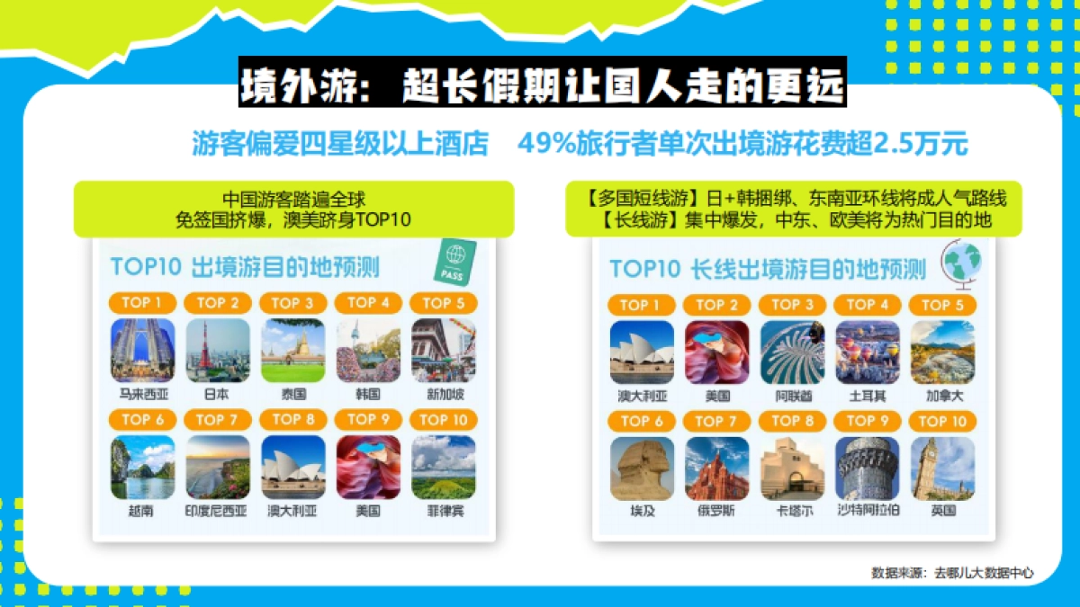 去哪儿2025年国庆出游季招商方案_第5页